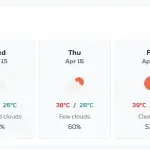 SH Weather Dashboard
